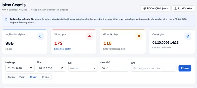 İşlem Geçmişi ekranı: kayıtların kalıcı olduğunu belirten not, işlem, silme ve güvenlik olayı sayıları, tarih ve kişi filtreleri