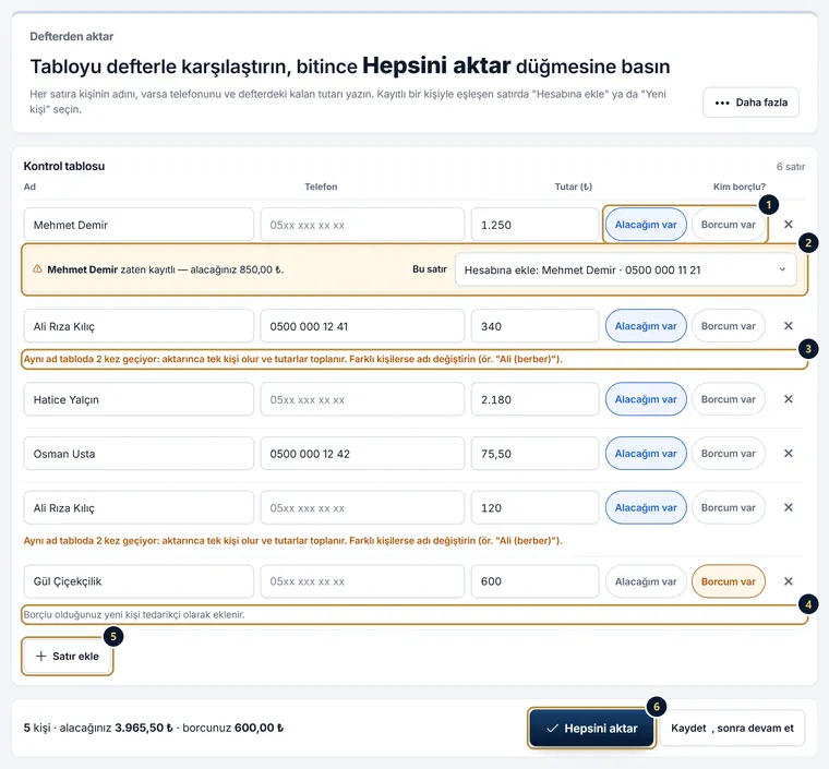 Defterden aktar kontrol tablosu: ad, telefon, tutar ve kim borçlu sütunları; kayıtlı kişiyle eşleşen satırda Hesabına ekle seçimi, aynı ad iki kez uyarısı, borçlu olduğunuz yeni kişi tedarikçi olarak eklenir notu, Satır ekle ve altta toplamlarla Hepsini aktar düğmesi