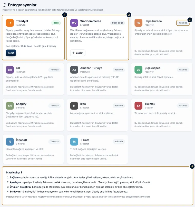 Entegrasyonlar sayfası: Trendyol ve WooCommerce kartları, yakında yazan diğer platformlar ve Nasıl çalışır? kutusu