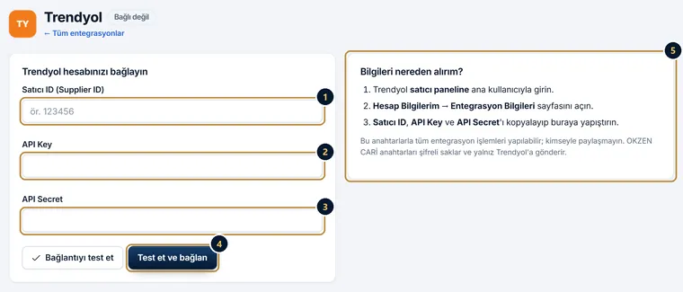 Trendyol bağlantı formu: Satıcı ID, API Key ve API Secret kutuları, Test et ve bağlan düğmesi ve bilgileri nereden alacağınızı anlatan kutu