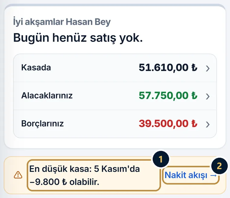 Telefonda ana sayfa: kasada, alacaklarınız ve borçlarınız rakamlarının altında En düşük kasa: 5 Kasım’da −9.800 ₺ olabilir uyarısı ve Nakit akışı bağlantısı