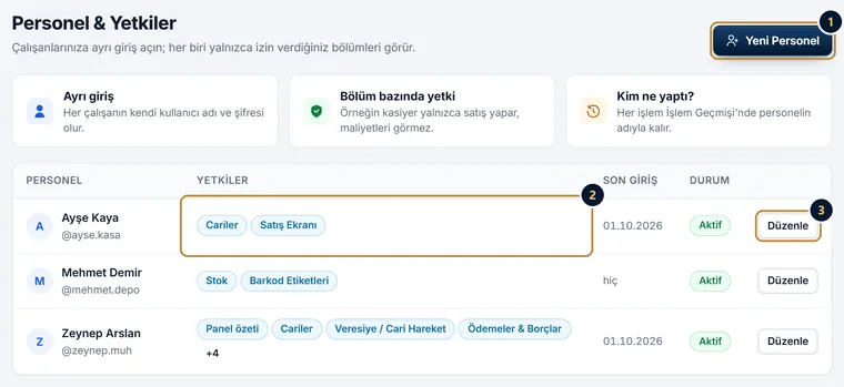 Personel ve Yetkiler listesi: Yeni Personel düğmesi, her çalışanın yetkileri ve Düzenle düğmesi