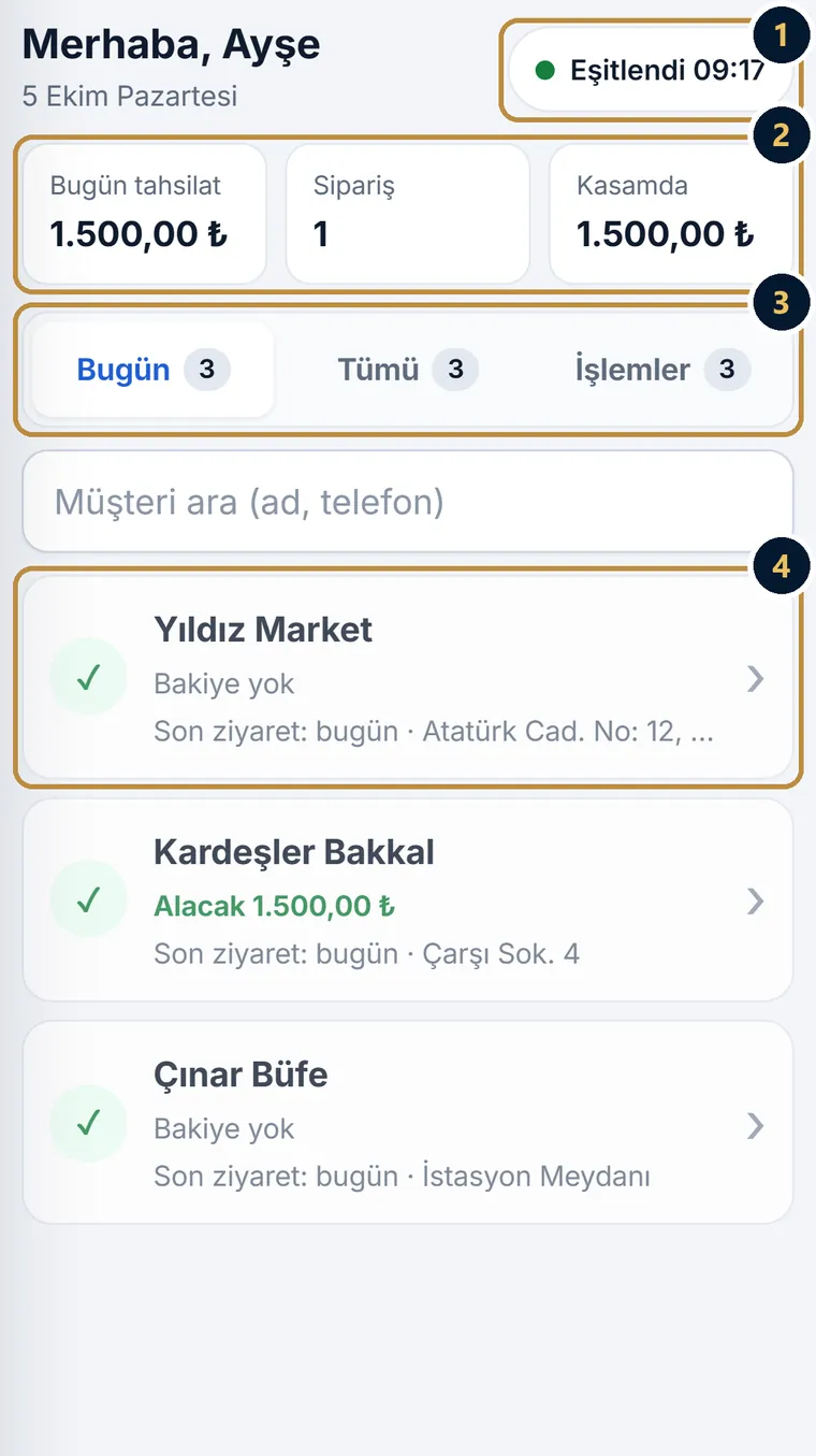 Plasiyerin telefon ekranı: eşitleme durumu, bugünkü tahsilat, sipariş ve kasa özeti, Bugün, Tümü ve İşlemler sekmeleri, müşteri listesi
