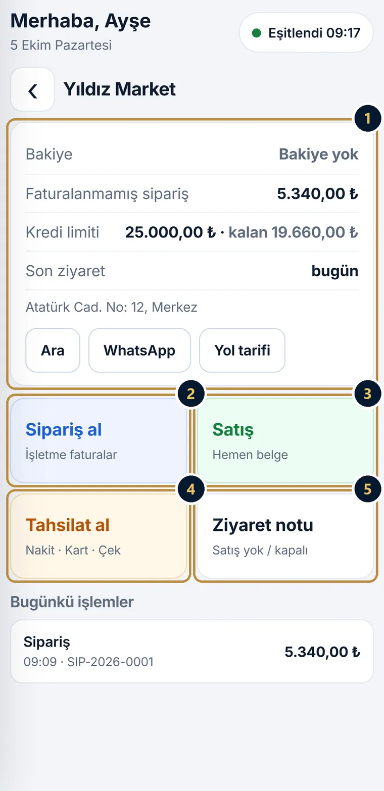 Telefonda müşteri kartı: bakiye, son ziyaret, adres, Ara, WhatsApp, Yol tarifi; Sipariş al, Satış, Tahsilat al ve Ziyaret notu düğmeleri