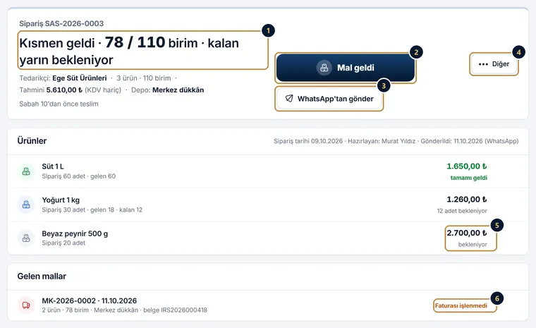 Satın alma siparişi sayfası: Kısmen geldi, 78 / 110 birim, kalan yarın bekleniyor; Mal geldi, WhatsApp’tan gönder ve Diğer düğmeleri; ürünlerde tamamı geldi ve bekleniyor durumları; gelen mallarda faturası işlenmedi