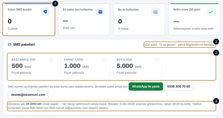 SMS Paketleri sayfası: kalan kredi, son kullanma, bu ay kullanılan ve iletim oranı kartları; Başlangıç, Esnaf ve Bol paketleri