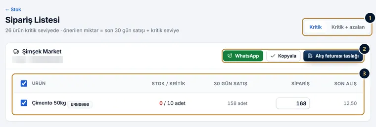 Sipariş Listesi: tedarikçiye göre gruplanmış kritik ürünler, WhatsApp ve alış faturası taslağı düğmeleri
