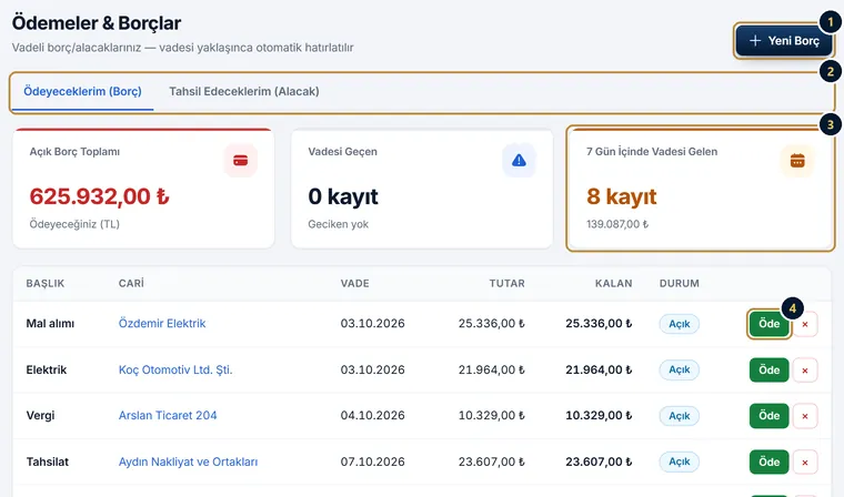 Ödemeler ve Borçlar ekranı: Yeni Borç düğmesi, borç ve alacak sekmeleri, 7 gün içinde vadesi gelenler ve Öde düğmesi